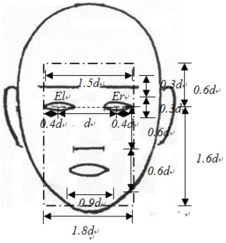 A Local Feature Representation Method Based on Facial Expression Image