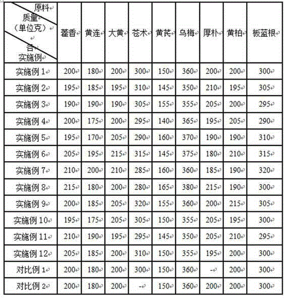 Medicine for preventing and treating duck cholera and preparation method thereof