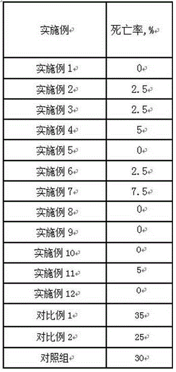 Medicine for preventing and treating duck cholera and preparation method thereof