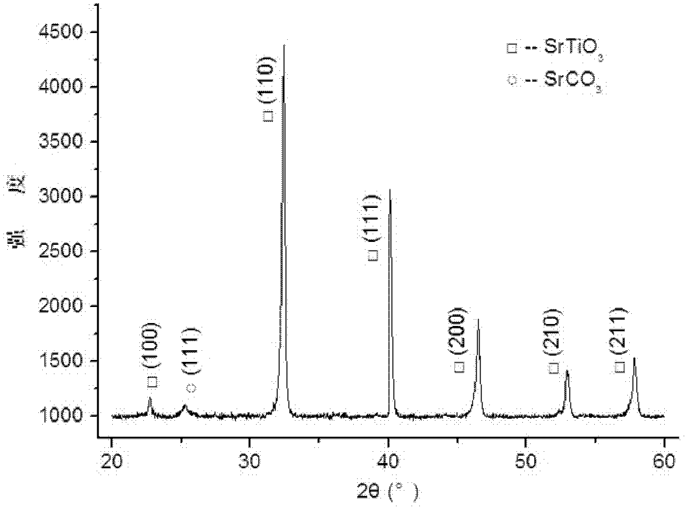 Barium strontium titanate dielectric film prepared through micro-arc oxidation and method thereof