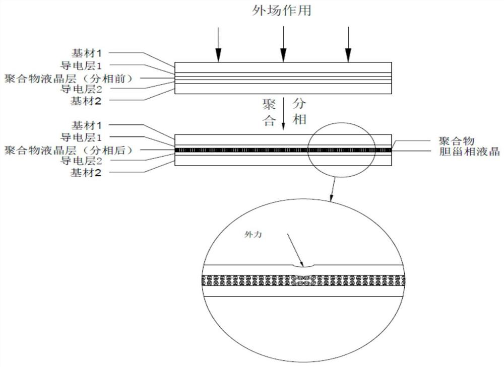 A liquid crystal composition and a handwriting film with variable handwriting based on it