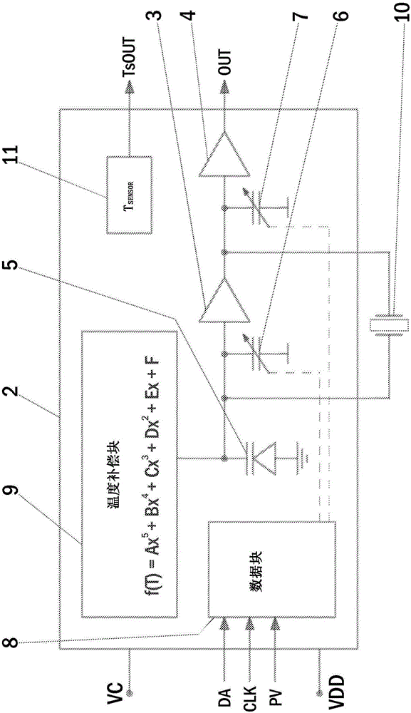 Method and integrated circuit for temperature compensation of oscillator, and temperature-compensated oscillator unit