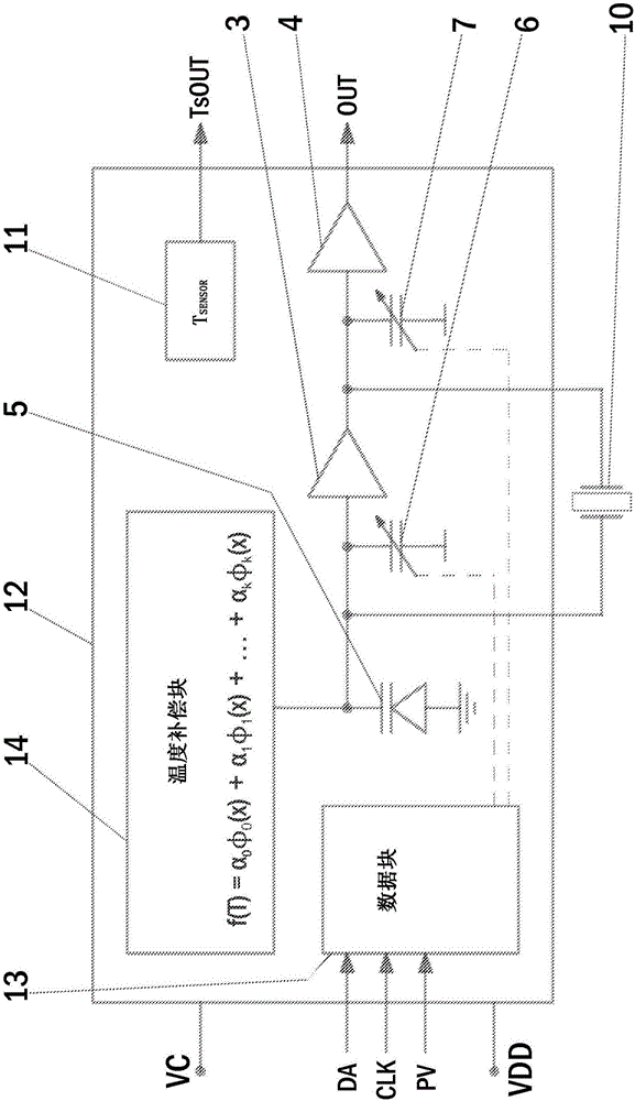 Method and integrated circuit for temperature compensation of oscillator, and temperature-compensated oscillator unit