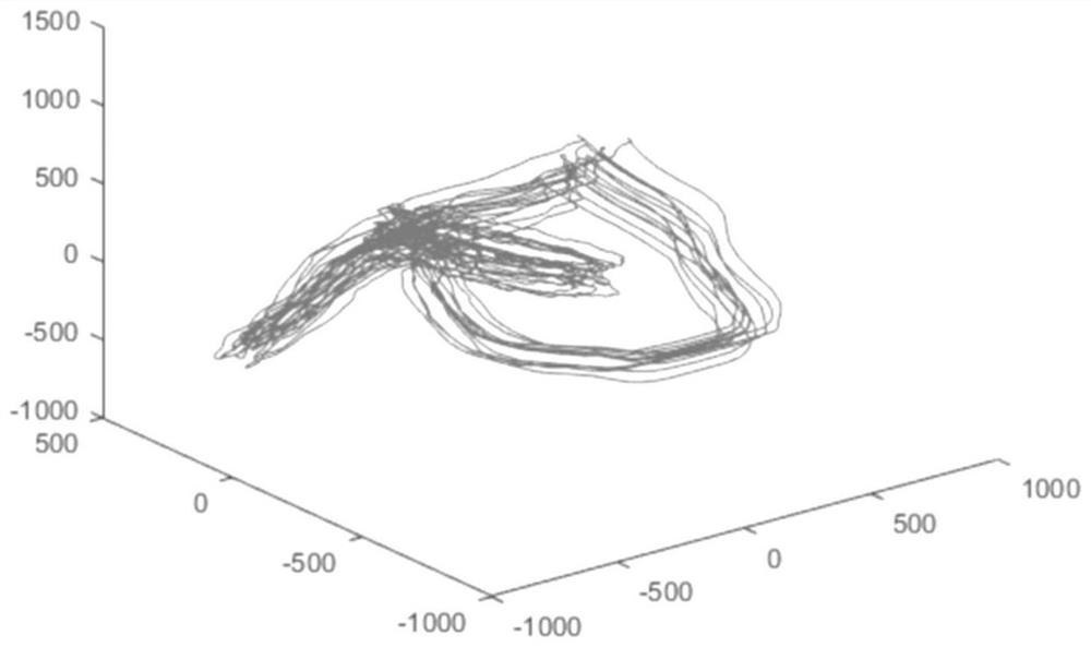 A Classification Method of Vector Cardiogram Based on Nonlinear Dynamic Features