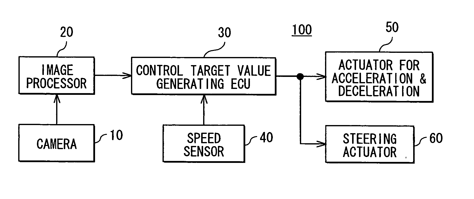 Drive control system for automotive vehicle