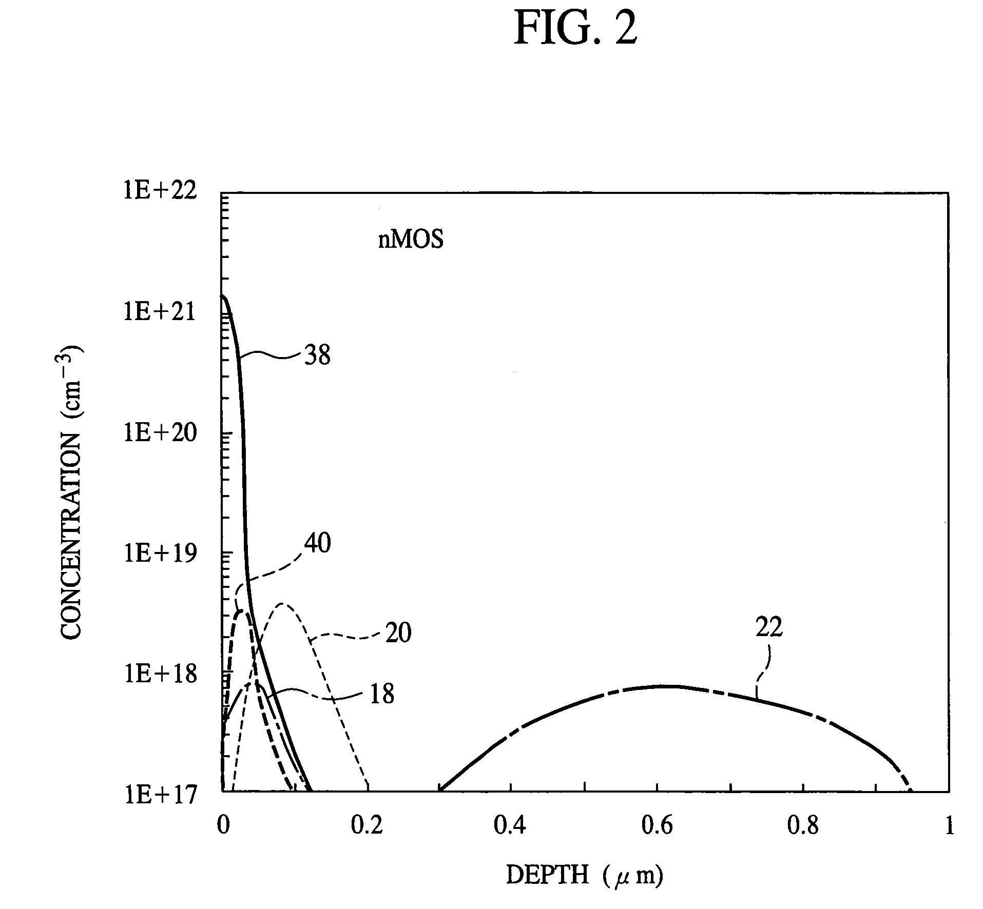 Semiconductor device having well with peak impurity concentrations and method for fabricating the same