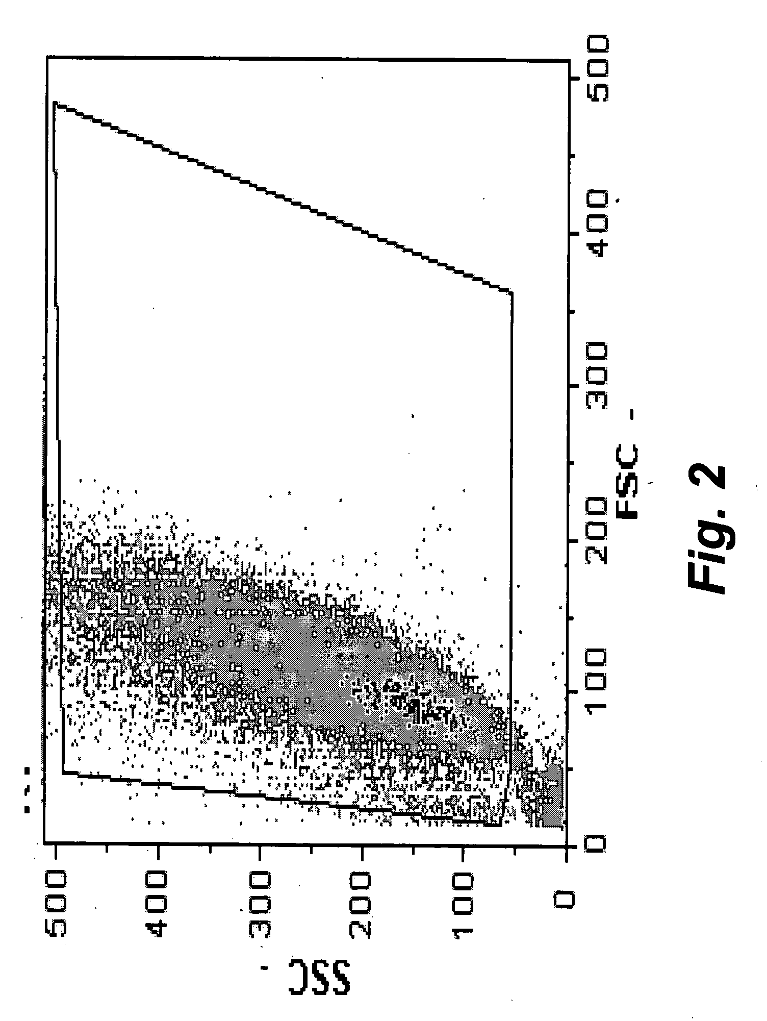 Assay for porcine circovirus production