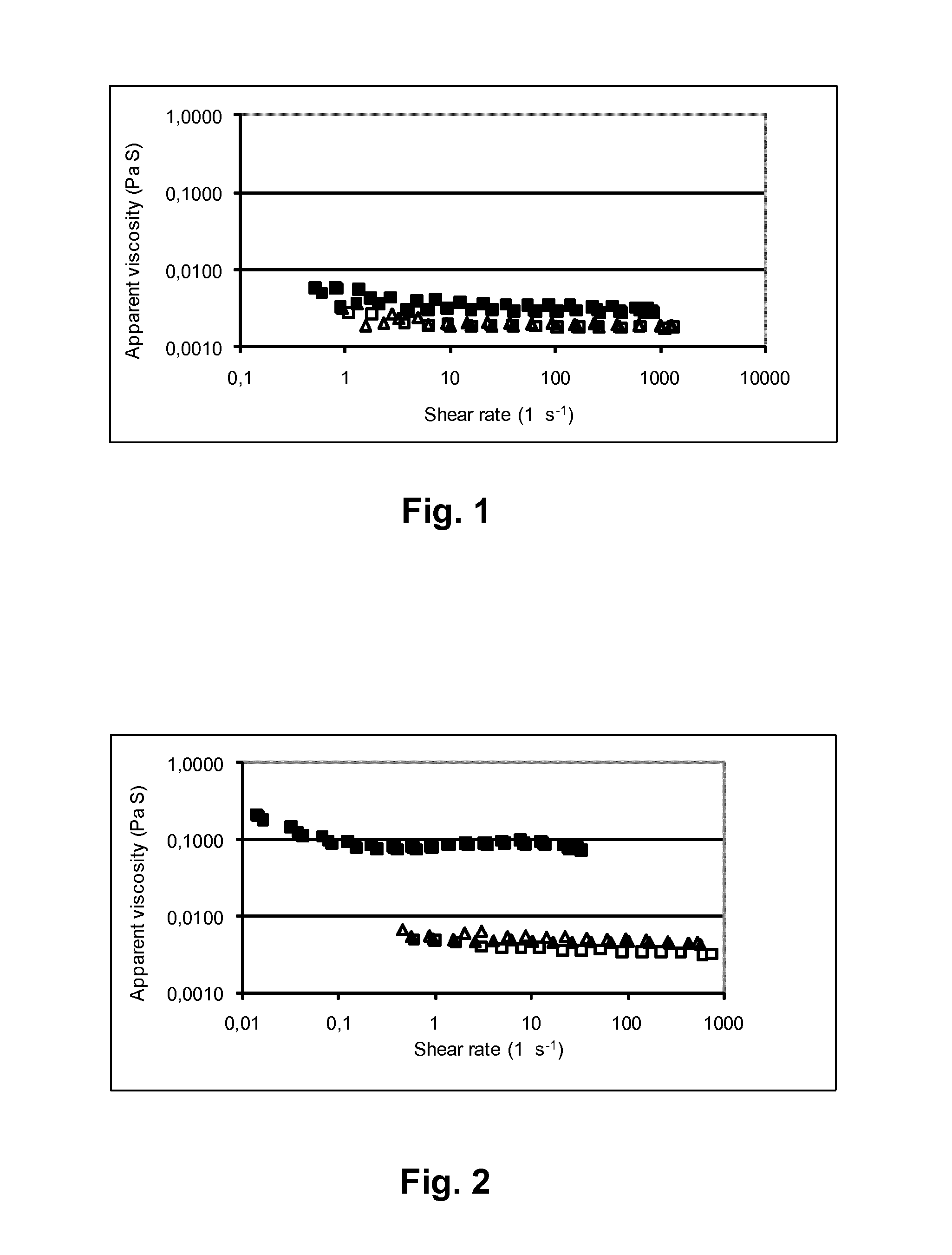 Milk products with increased water binding