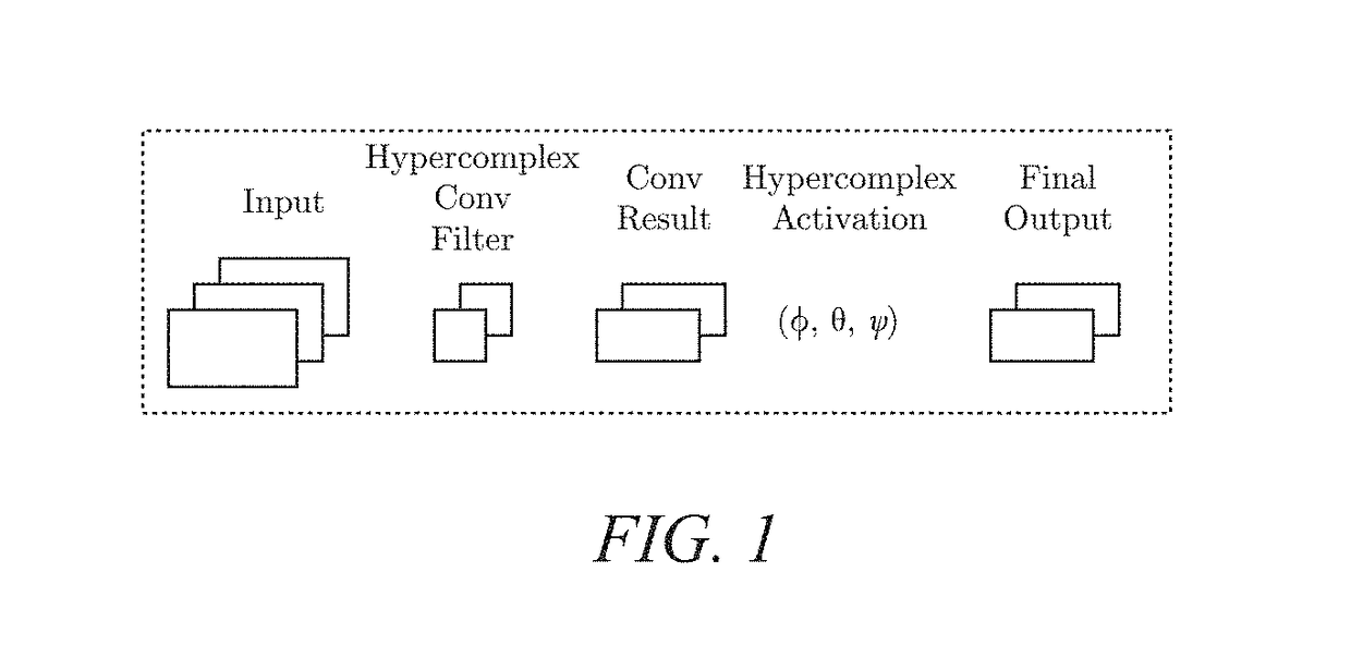 Hypercomplex deep learning methods, architectures, and apparatus for multimodal small, medium, and large-scale data representation, analysis, and applications