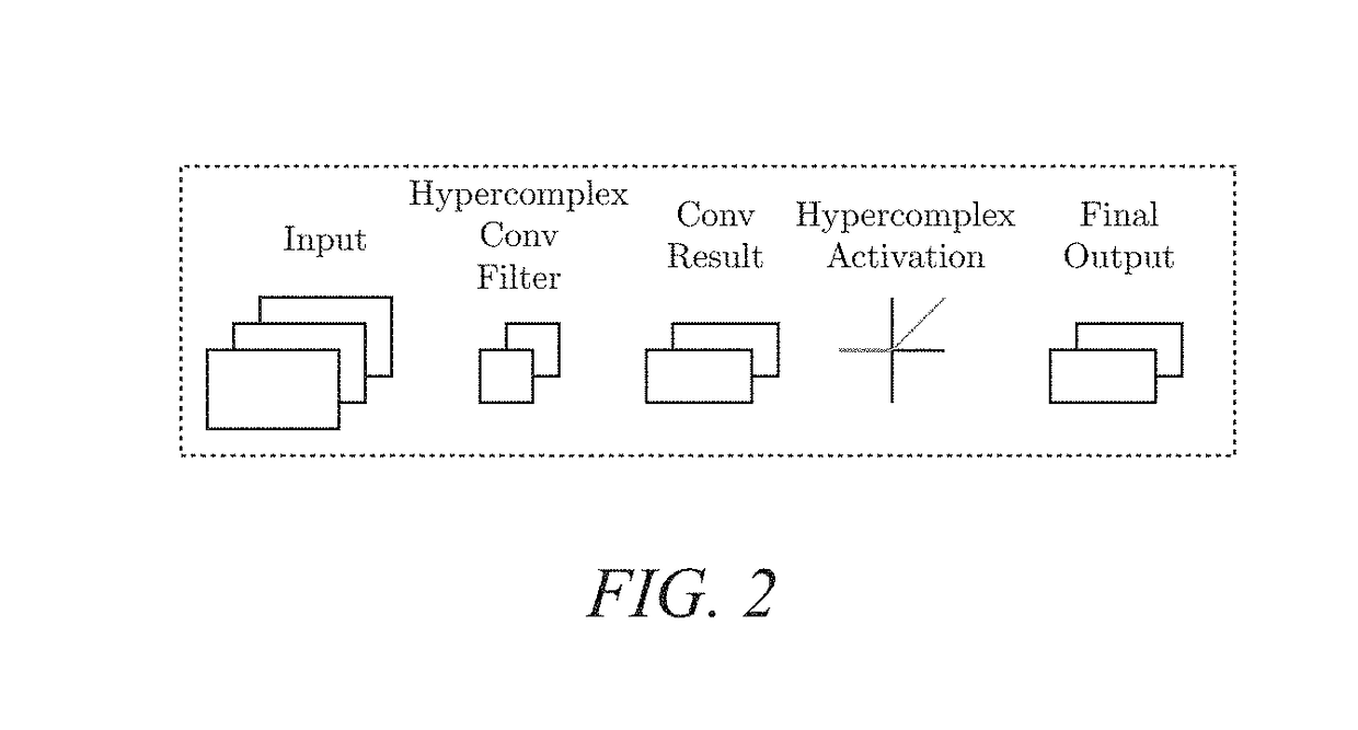 Hypercomplex deep learning methods, architectures, and apparatus for multimodal small, medium, and large-scale data representation, analysis, and applications