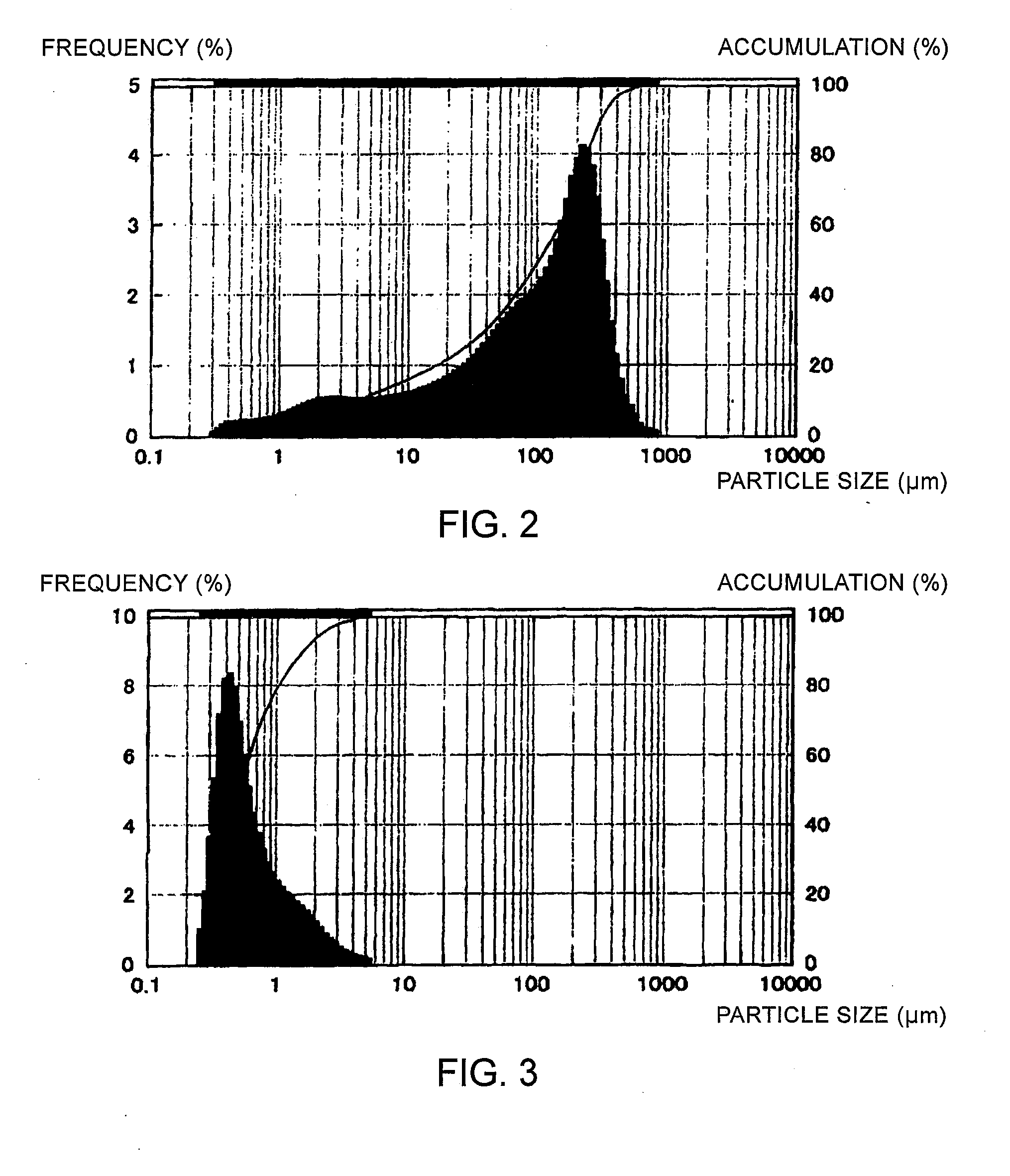 Semiconductor Powder and Method for Producing the Same