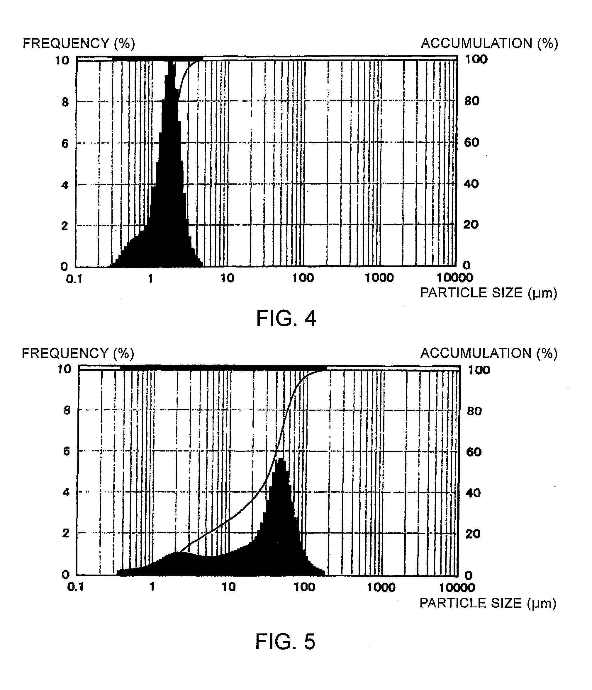 Semiconductor Powder and Method for Producing the Same