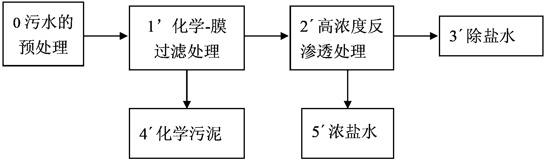 Novel sewage sub-zero discharge treatment method and novel sewage sub-zero discharge treatment device