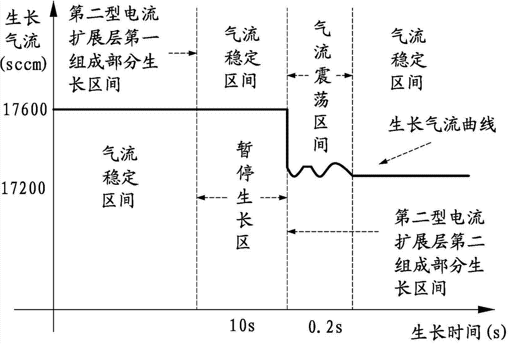 Epitaxial structure, growth process and chip process of near-infrared light emitting diode