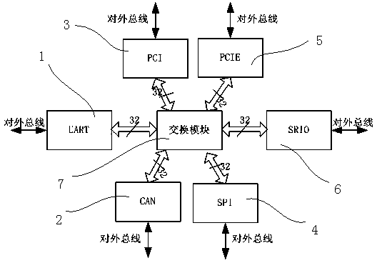 Novel general bus transforming bridge IP core