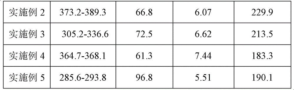 ZnSn-base high-temperature lead-free soft solder and preparation method thereof