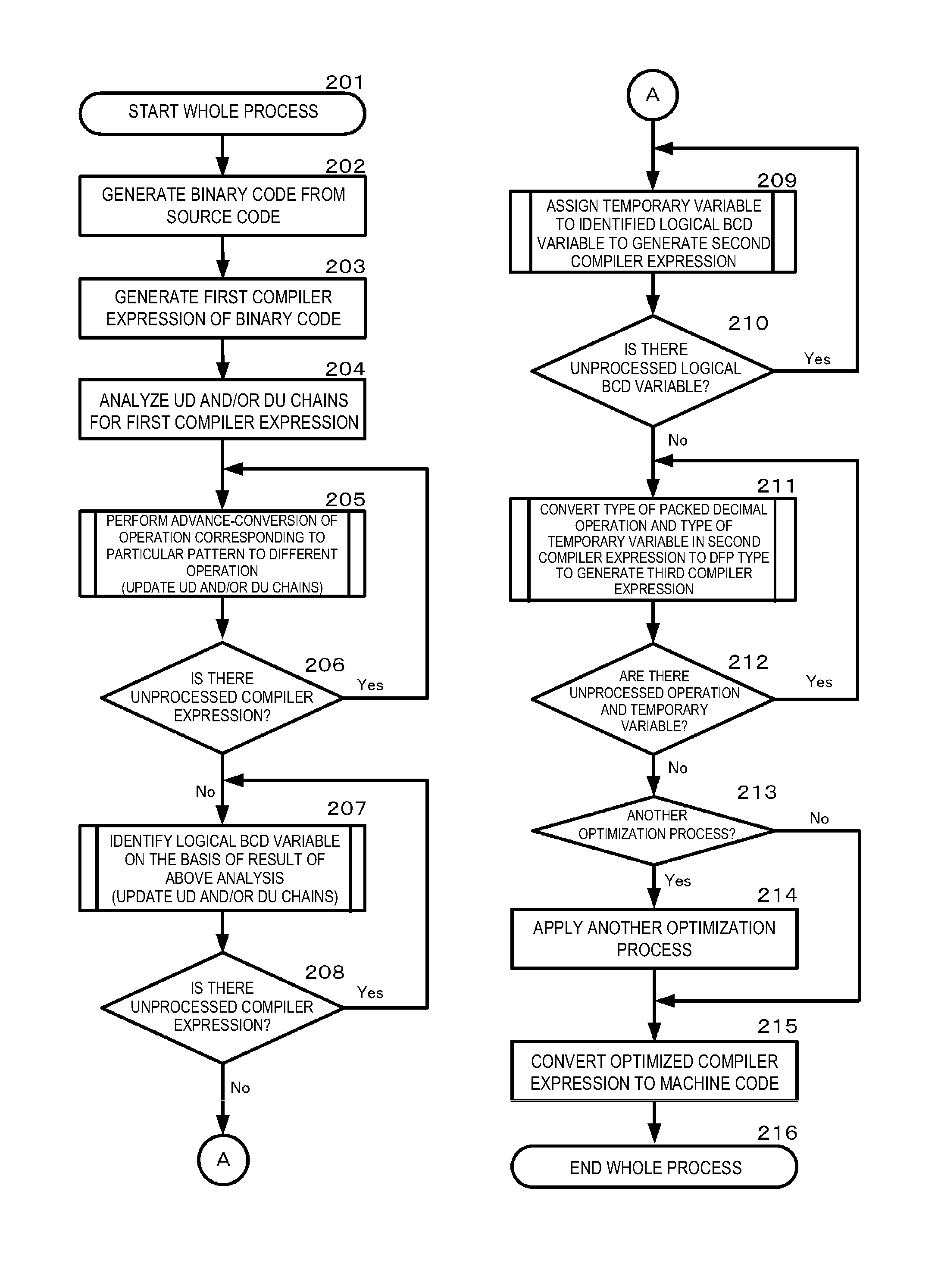 Method for optimizing binary code in language having access to binary coded decimal variable, and computer and computer program