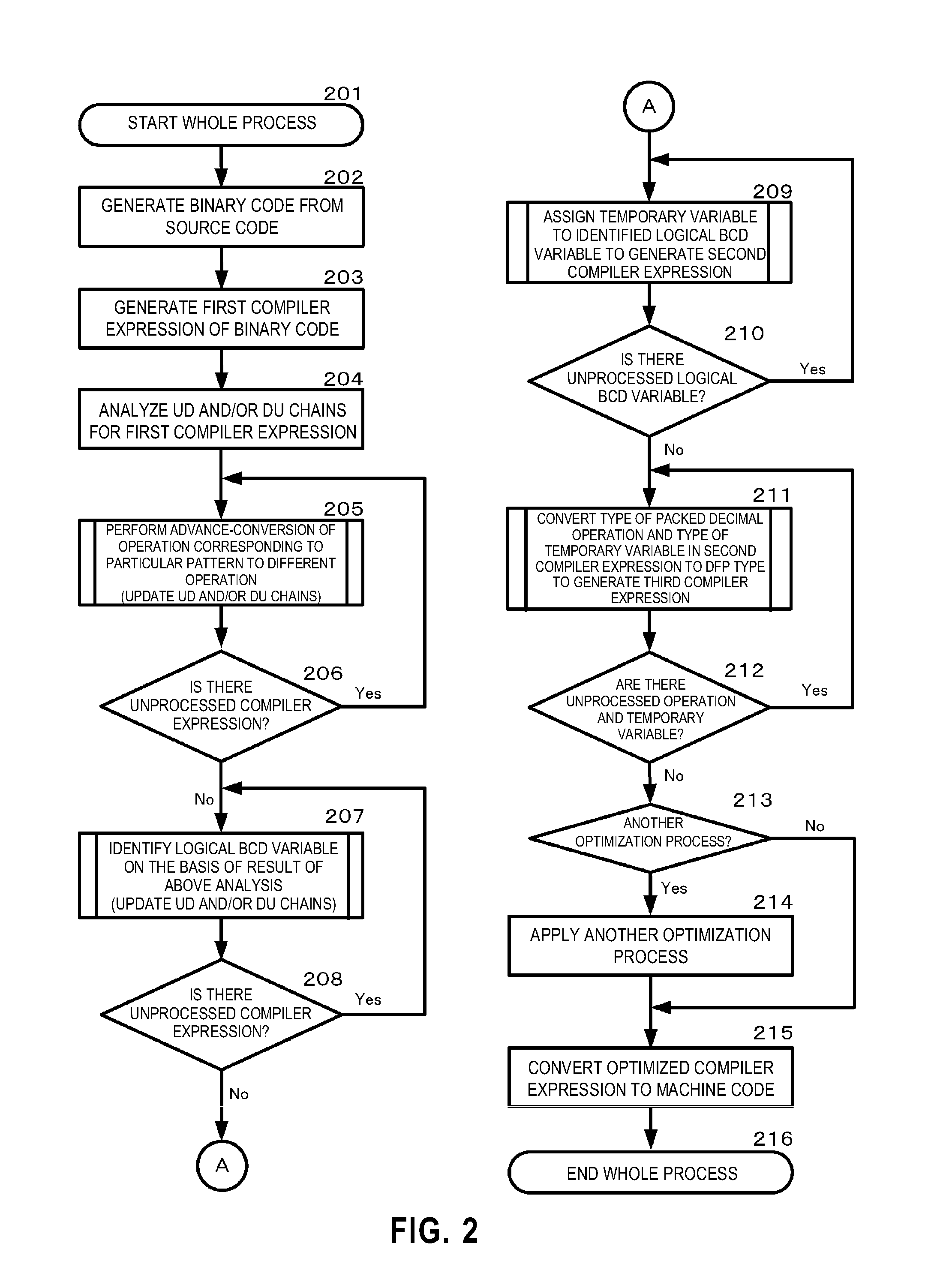 Method for optimizing binary code in language having access to binary coded decimal variable, and computer and computer program