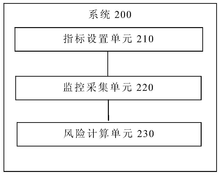 Network overall security situation monitoring method and system, terminal and storage medium