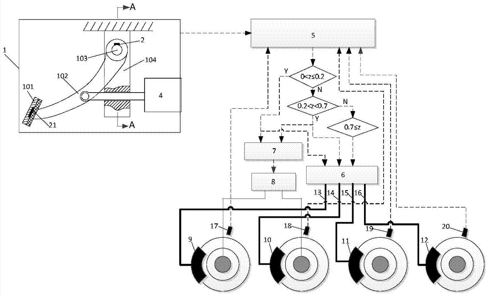 Line control brake system pedal force simulation and braking force control system of electric car
