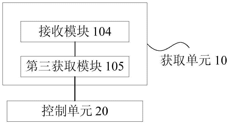 Control method and device for air conditioner