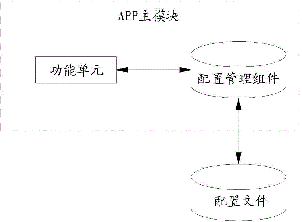 Configuration management system and method