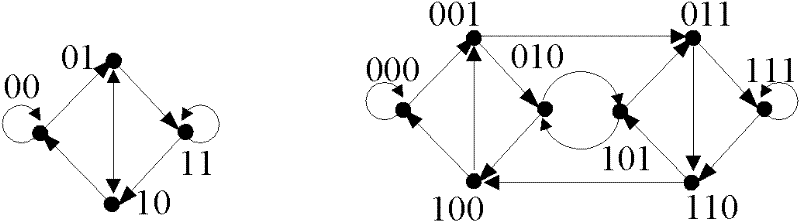 Large-scale network resource searching method based on de Bruijn image