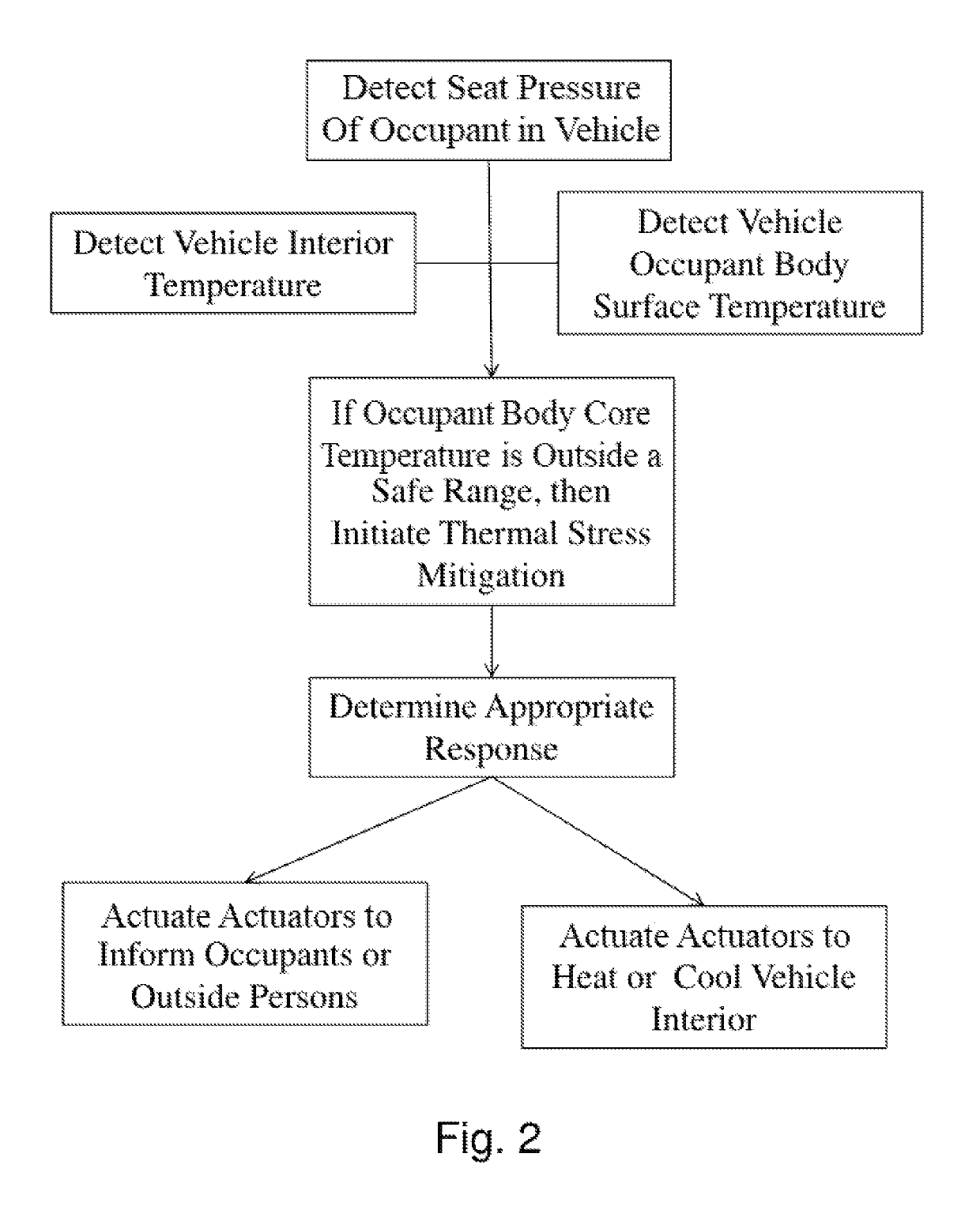 Vehicle extreme temperature safety systems and methods