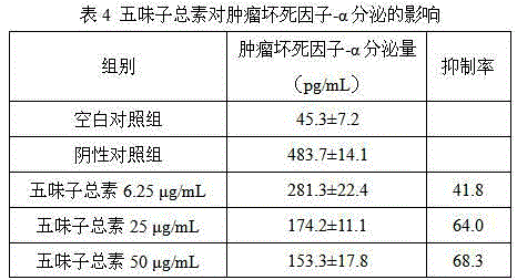 Application of deoxyschizandrin in preparation of cosmetics or externally-applied medicines with functions of resisting light aging or removing acnes and diminishing inflammation