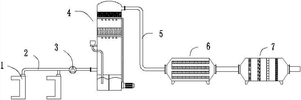 Purification device for industrial waste gases