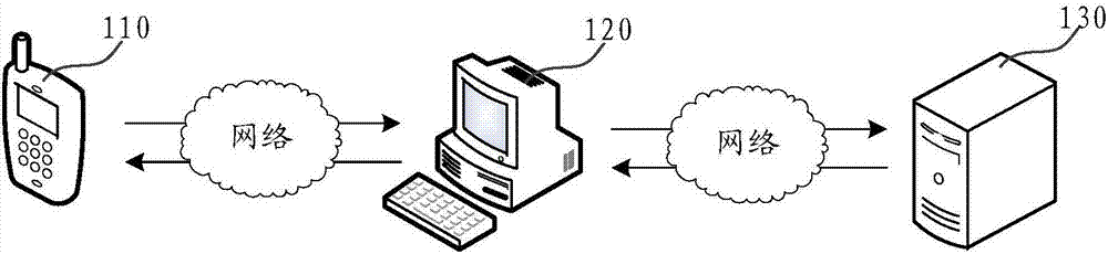 Method and apparatus for processing return visit voice information