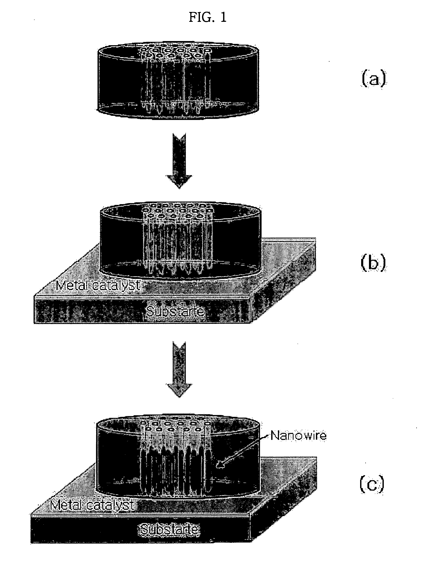Method for producing nanowires using porous glass template, and multi-probe, field emission tip and devices employing the nanowires