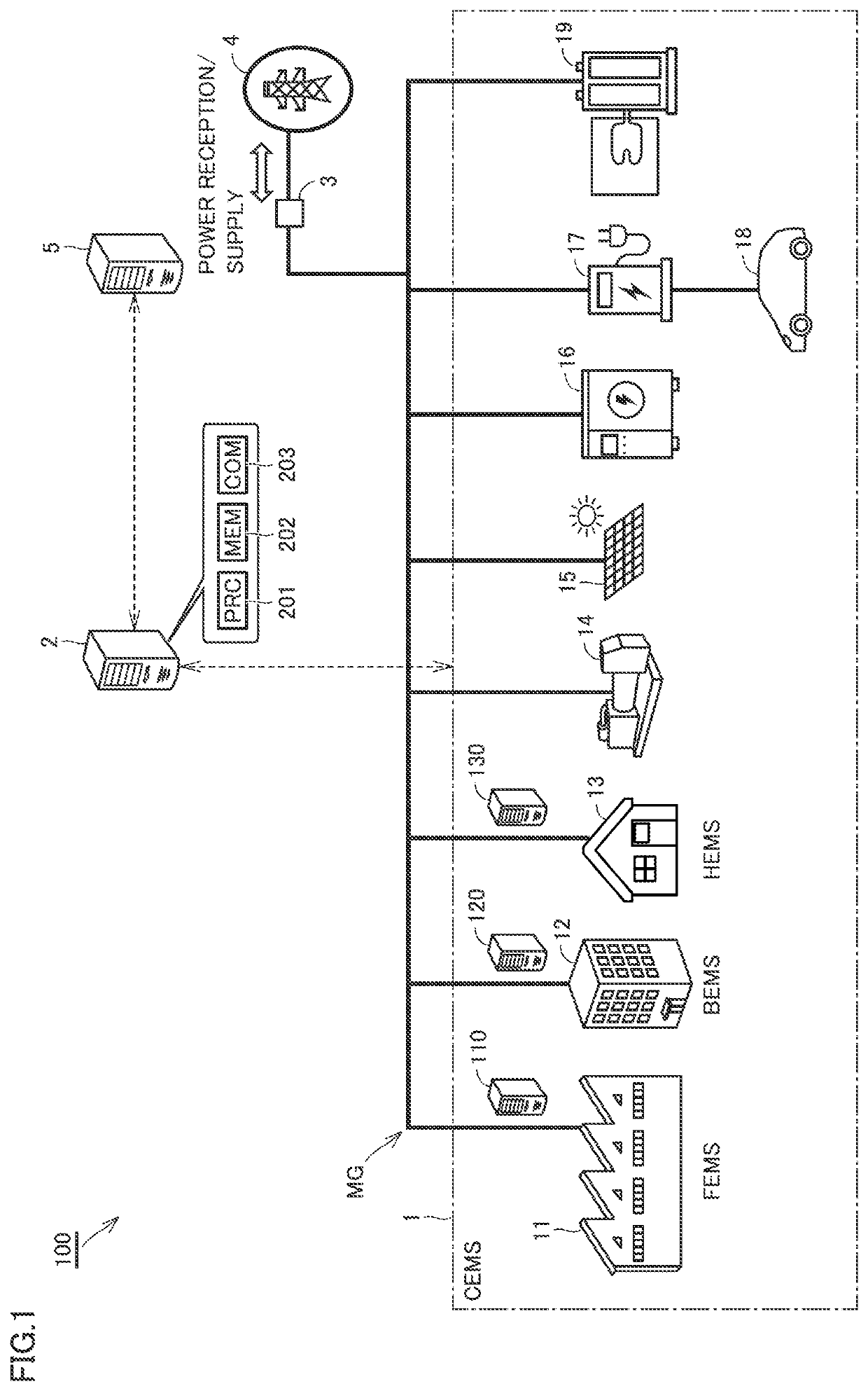 Power management system, server, and power supply and demand adjustment method