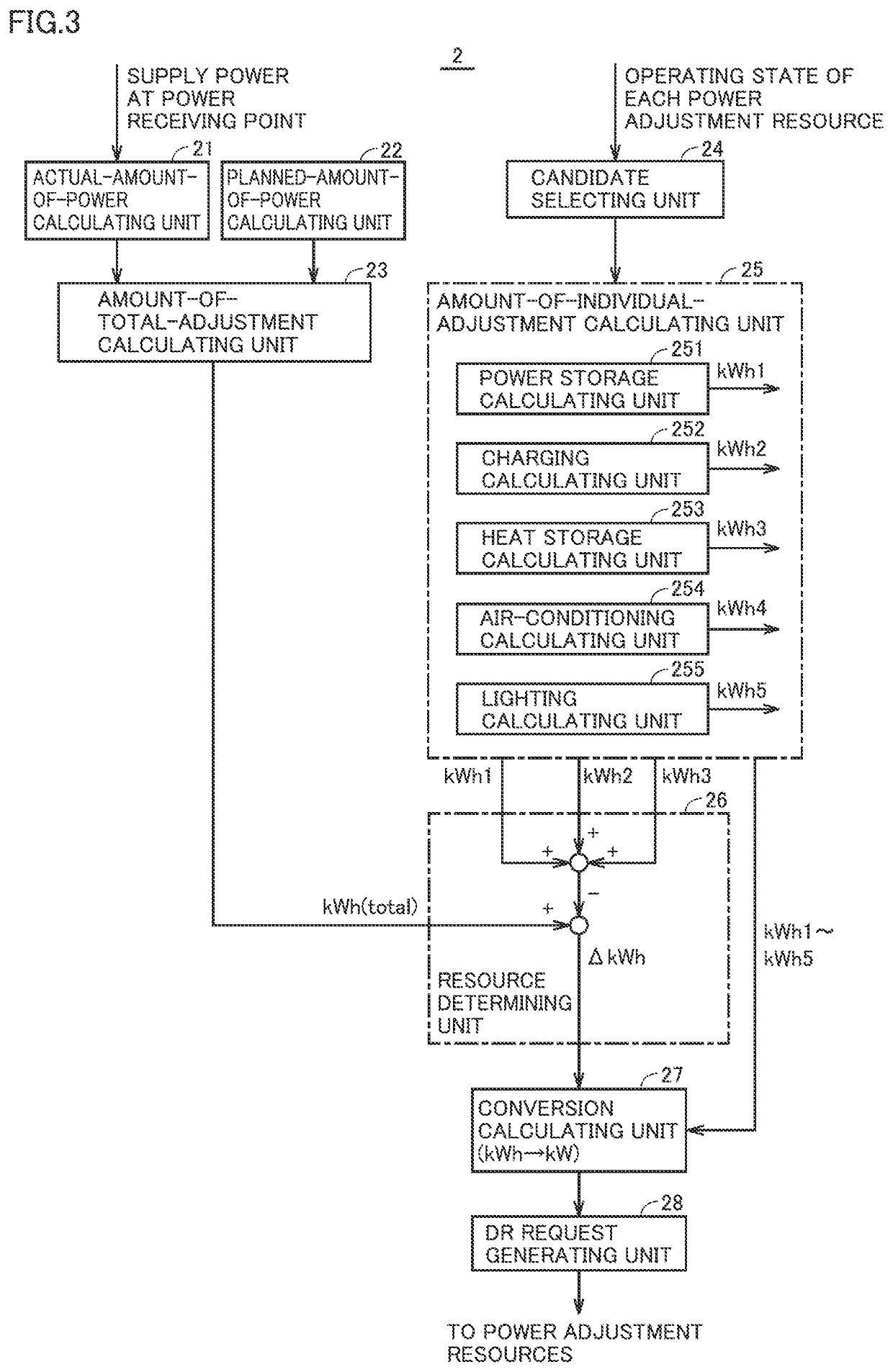 Power management system, server, and power supply and demand adjustment method