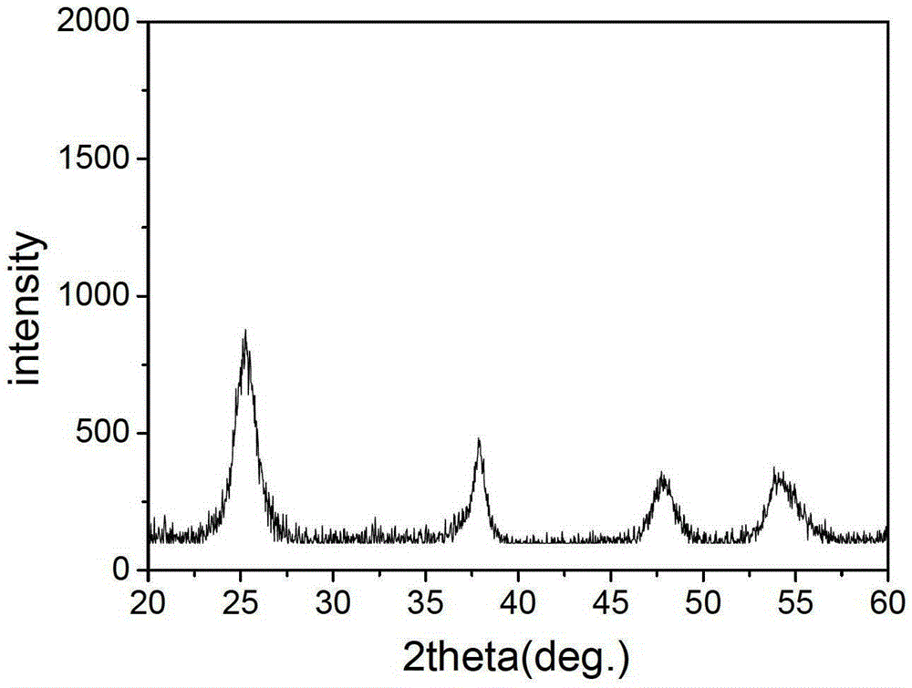 A kind of method for preparing nano-titanium dioxide by steaming at low temperature