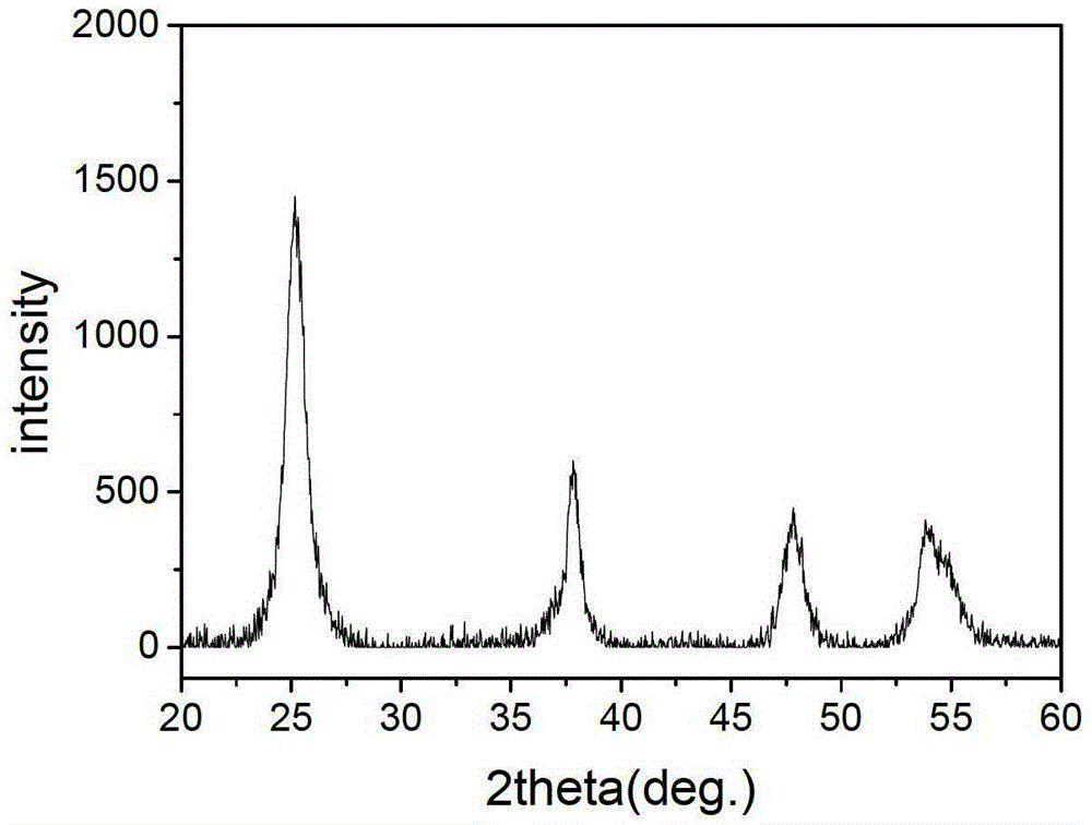 A kind of method for preparing nano-titanium dioxide by steaming at low temperature