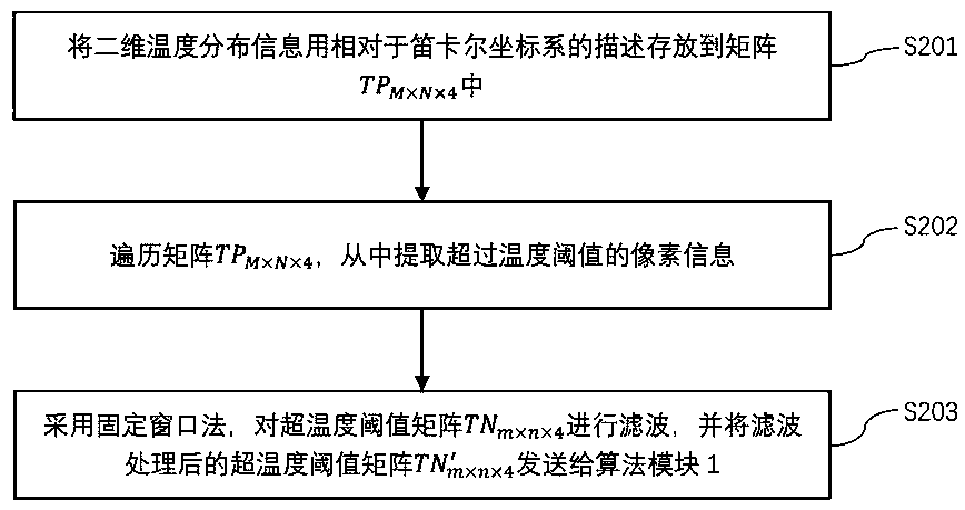 Full-intelligent fire extinguishing system