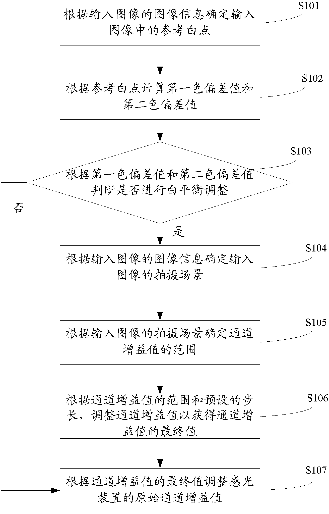 Sensitization device and method and device for white balance of sensitization device