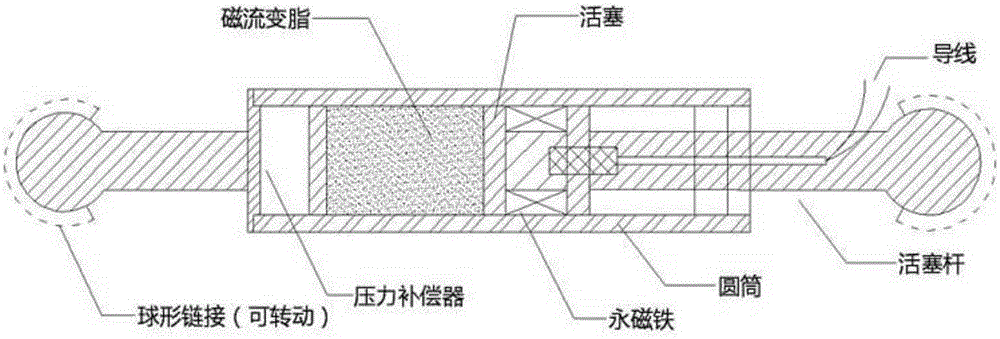 Design method and device of anti-shock and vibration-isolation bridge pier magneto-rheological bearing-damper