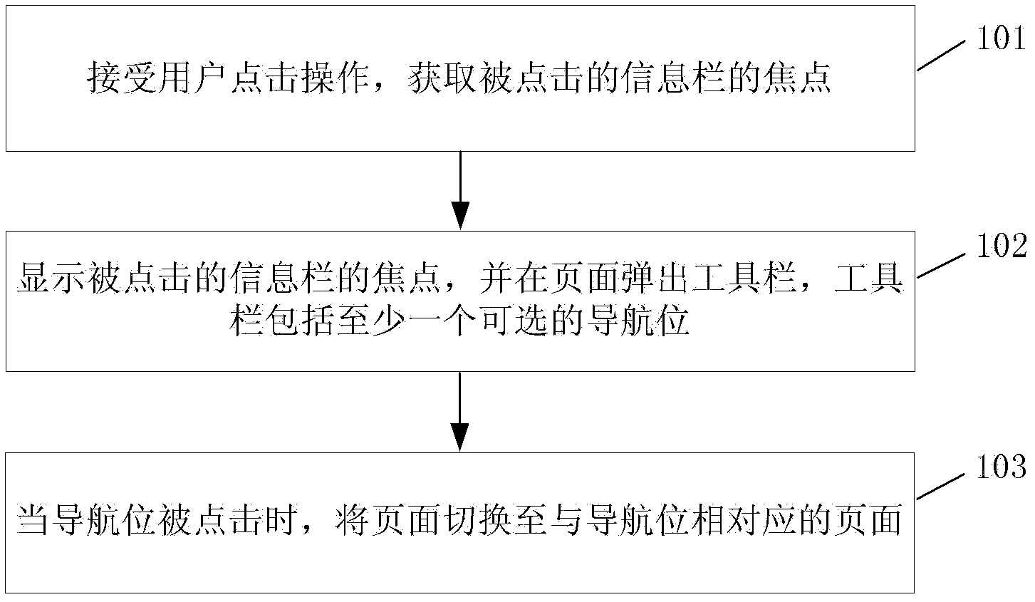 Page touch control method and terminal