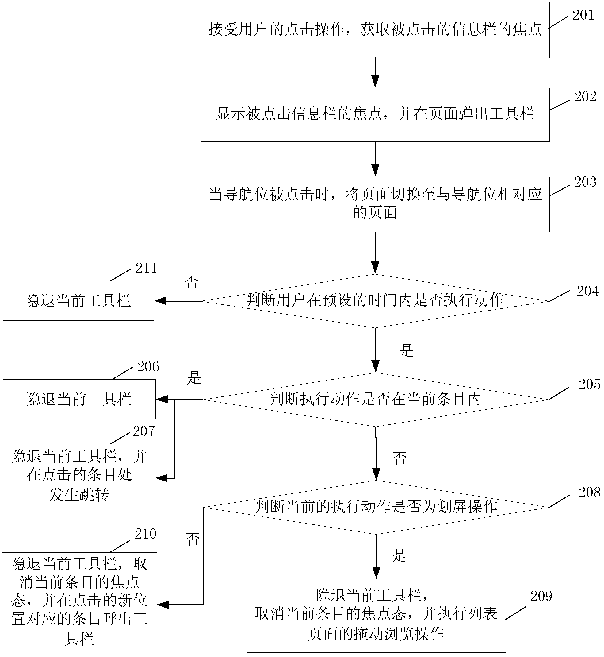 Page touch control method and terminal