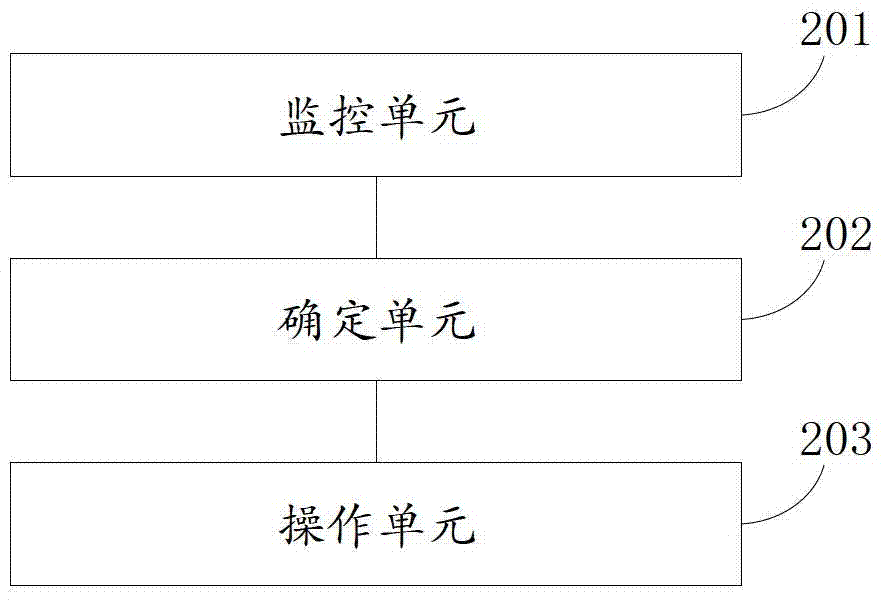 Method and device for processing file/application program on mobile communication terminal