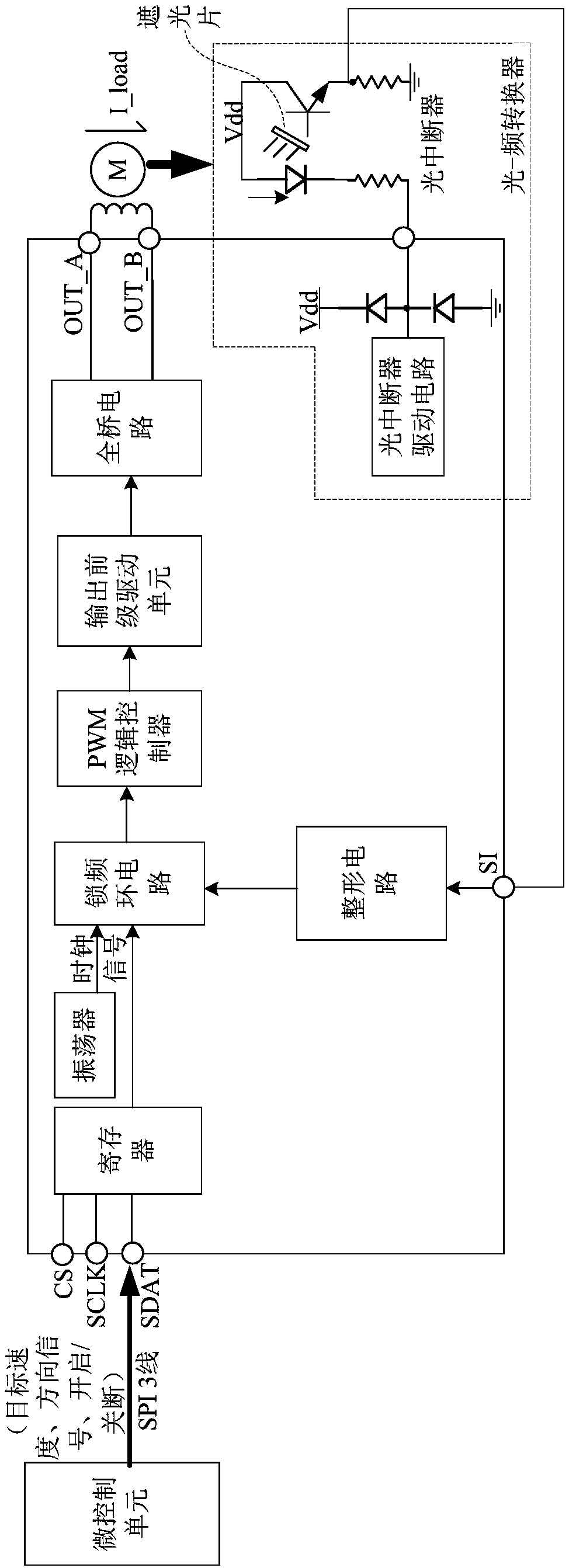 Frequency-locking ring-based motor control method and device