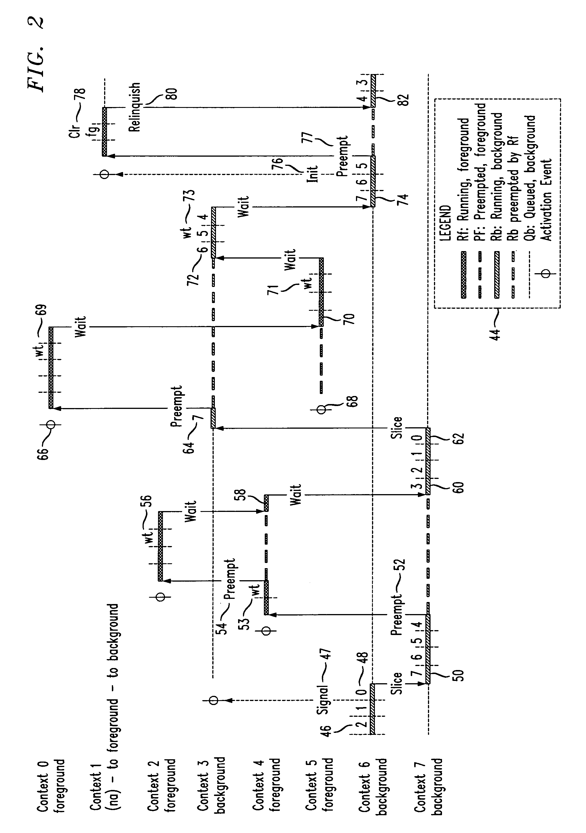 Context controller having instruction-based time slice task switching capability and processor employing the same