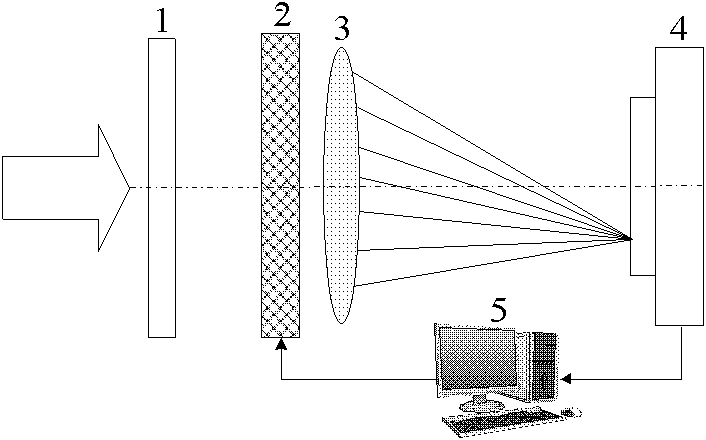 A new two-dimensional beam deflection method and device