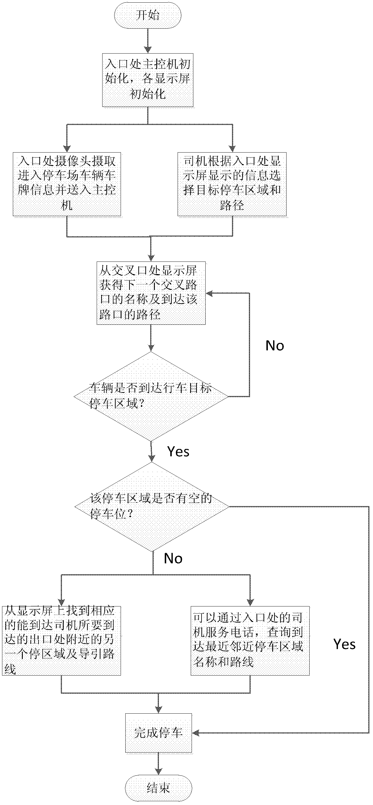 Method for guiding path corresponding to parking space of cab driving target area in parking lot