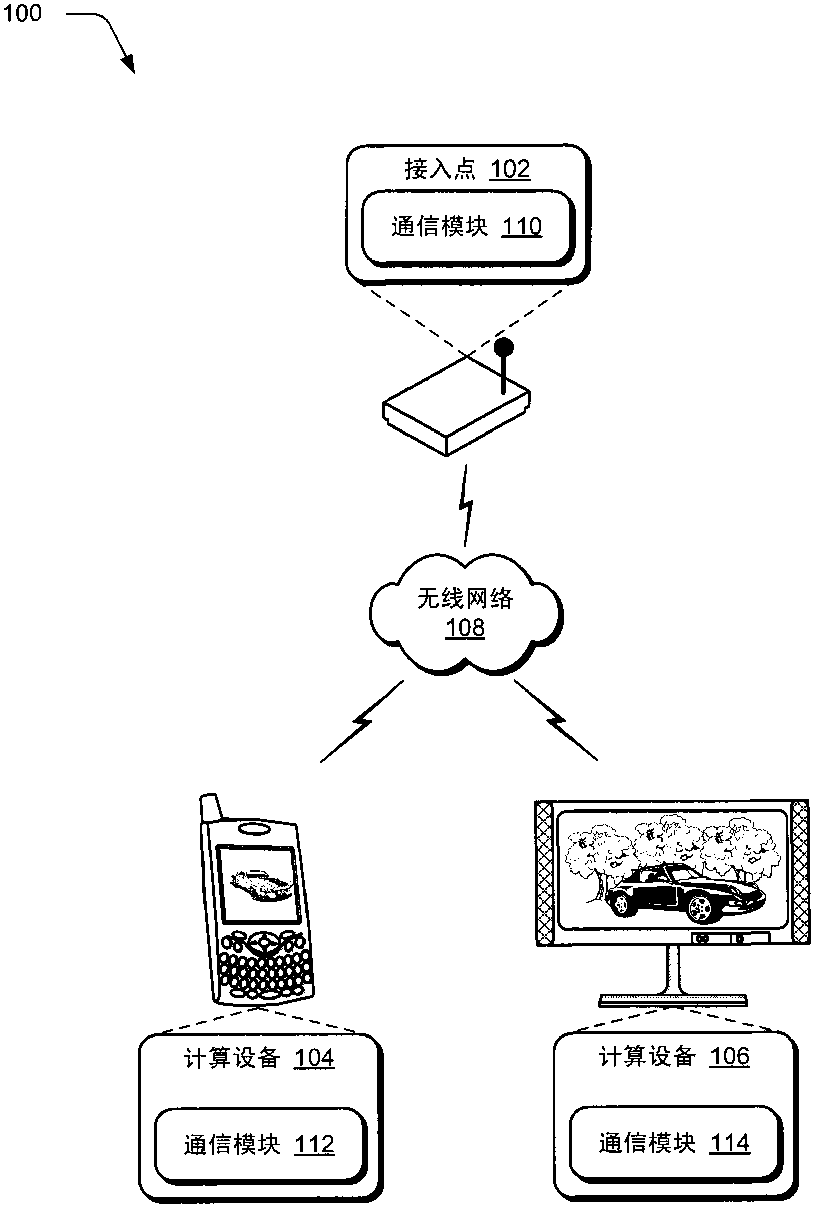 Wireless communication techniques