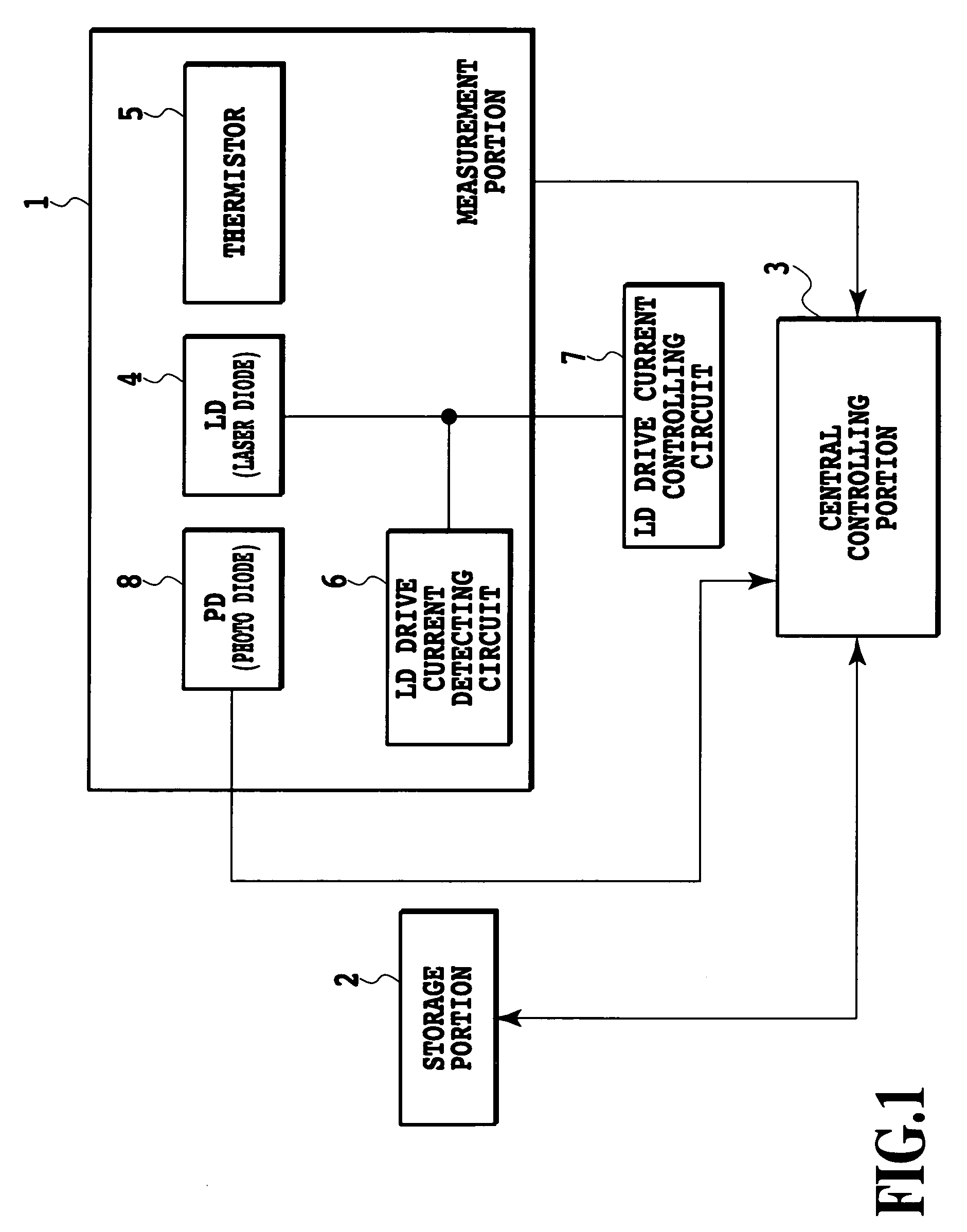 Optical module and method for monitoring and controlling wavelengths