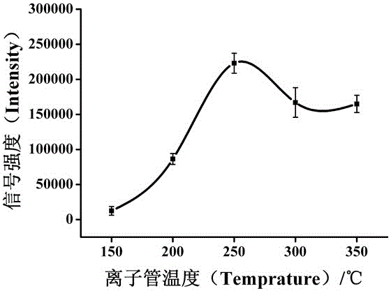 Rapid detection method of alkaloids in lotus seeds by electrospray extraction ionization mass spectrometry