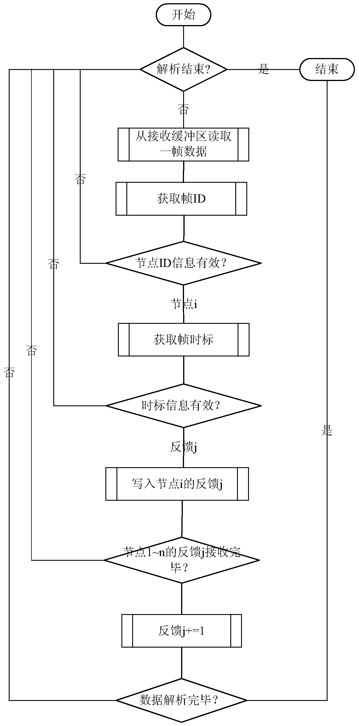 A Communication System for CAN Bus Precise Timing and Pipeline Testing